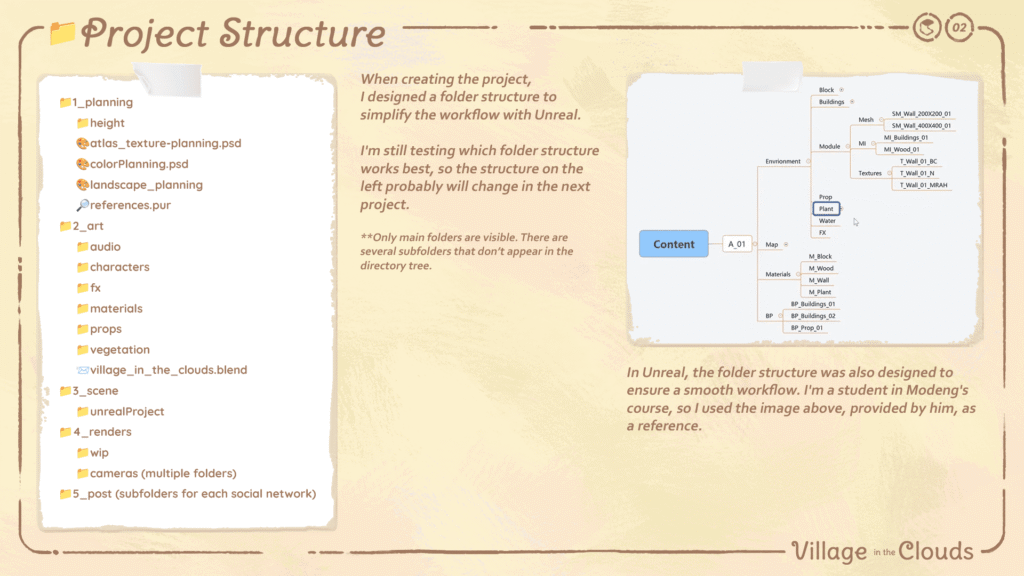 Project Structure